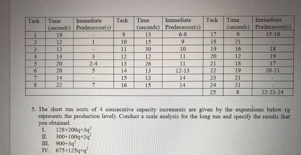 Task Task Task I 1 2 3 4 5 6 7 8 Time Immediate