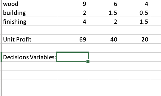 PLEASE INCLUDE HOW TO FIND DECISION VARIABLES