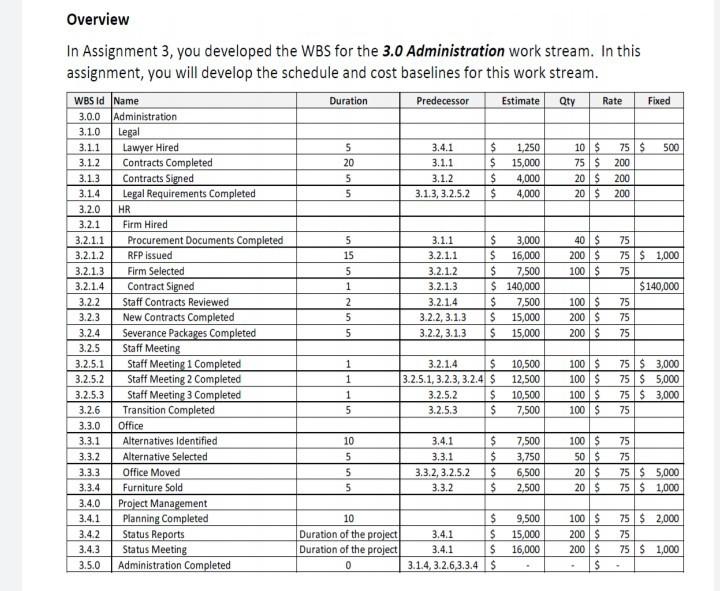Subject : Project Management kindly solve this