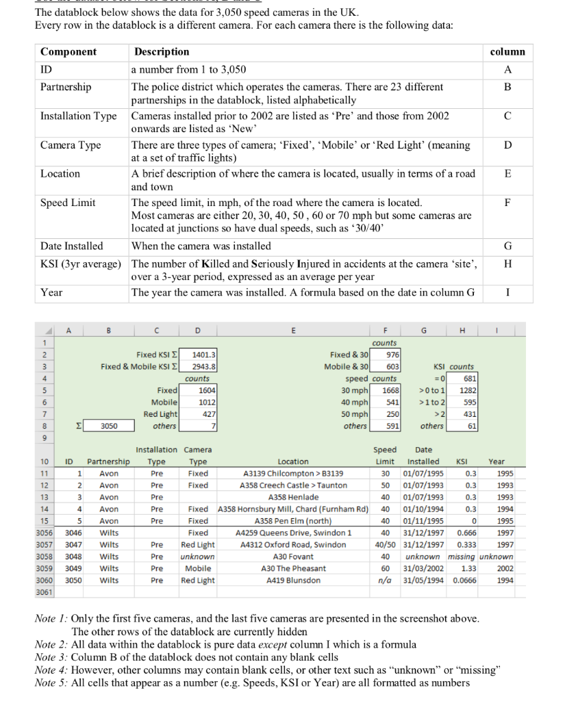 The datablock below shows the data for 3,050