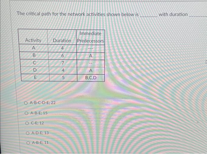 The critical path for the network activities