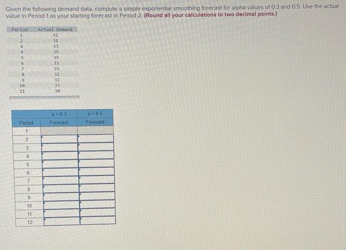 Given the following demand data, compute a simple