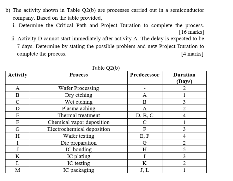 Table Q2(a) PV AC Project EV S 1000 600 750 T 450