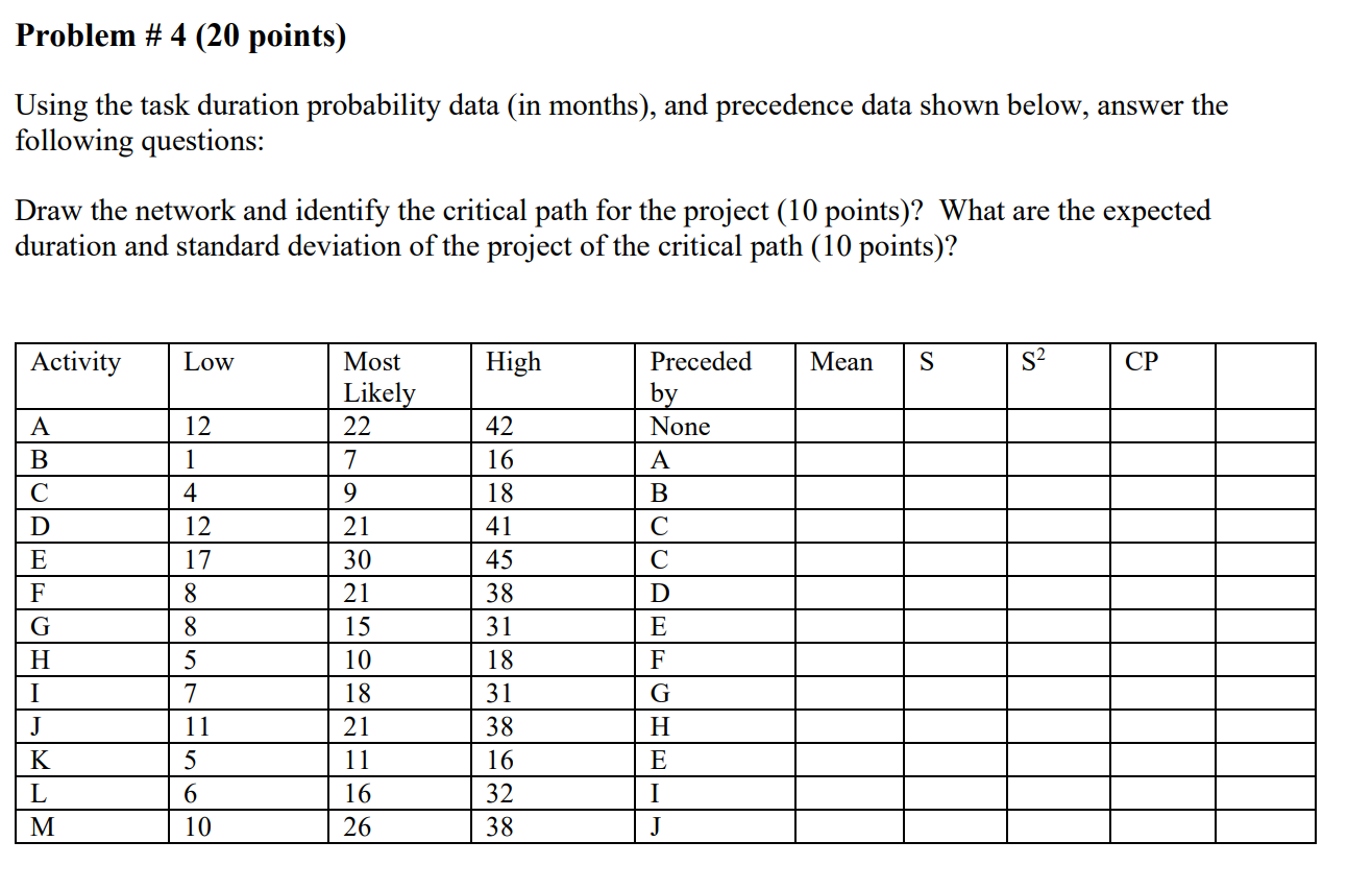 Problem #4 (20 points) Using the task duration