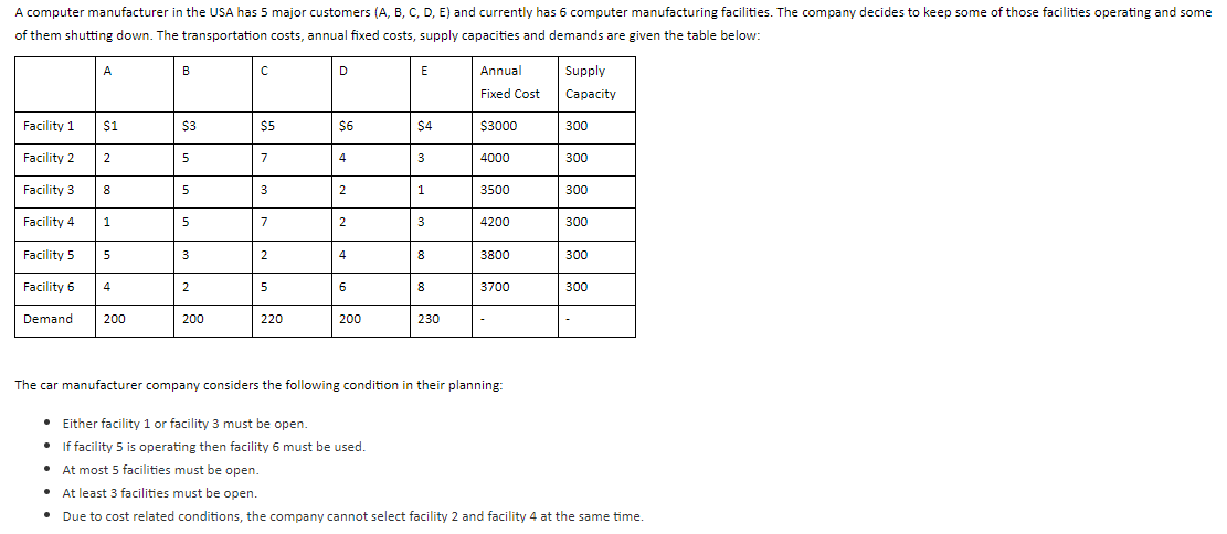 Formulate an integer programming model that
