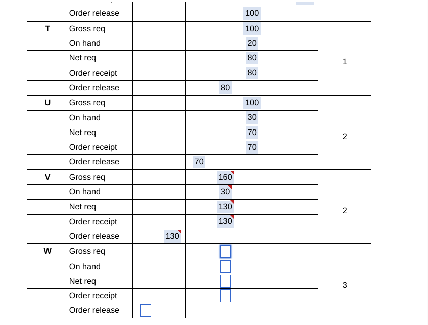 I need help with the answer for W The demand for