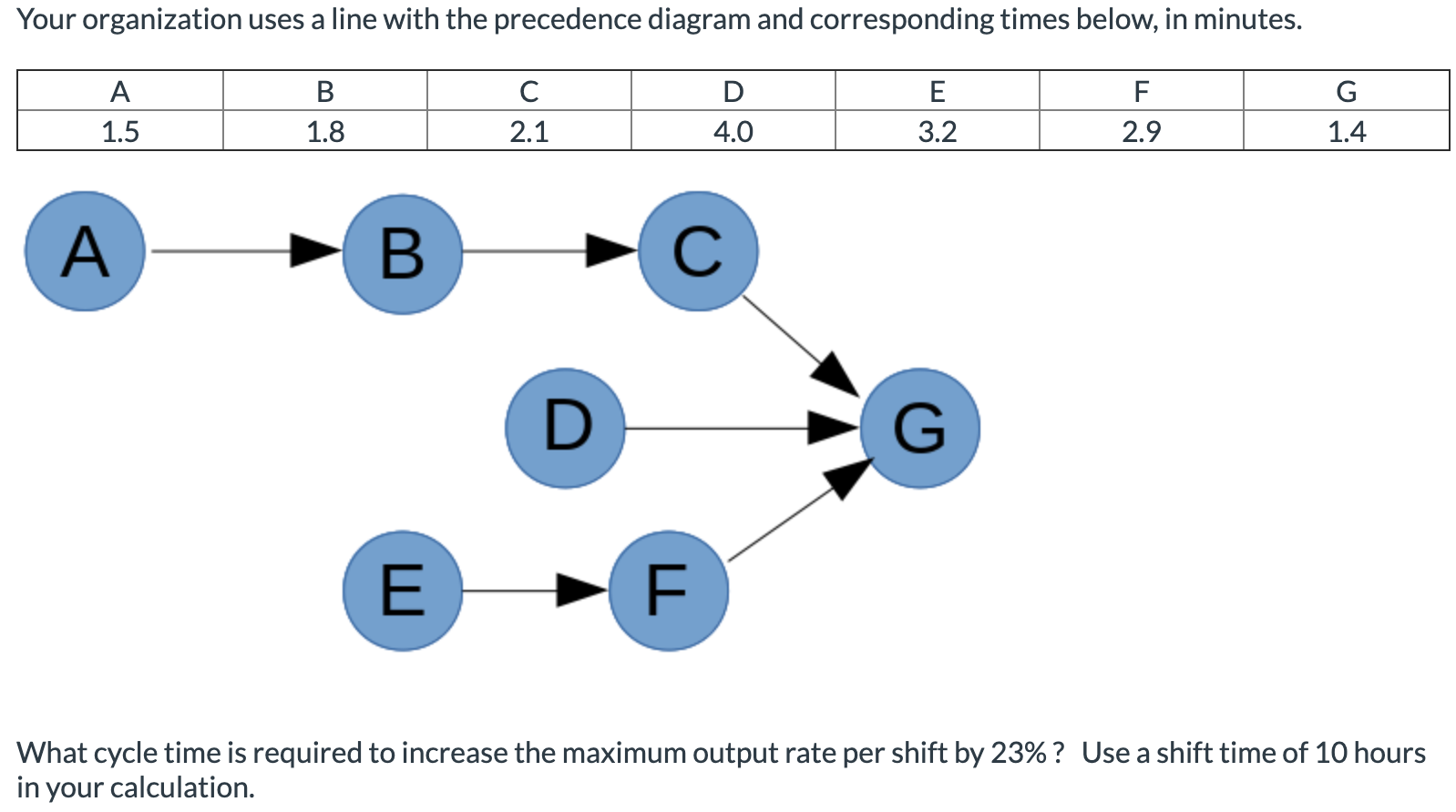 What cycle time is required to increase the