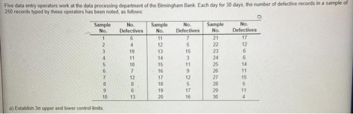 UCLp= LCPp= No. No. No. Five data entry operators