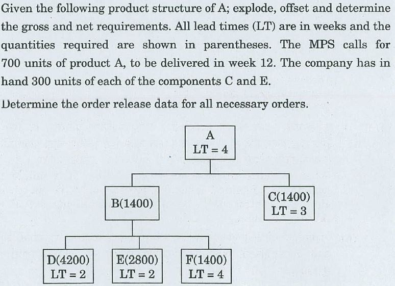 Given the following product structure of A;