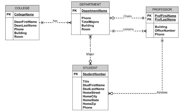 Document referential integrity constraint