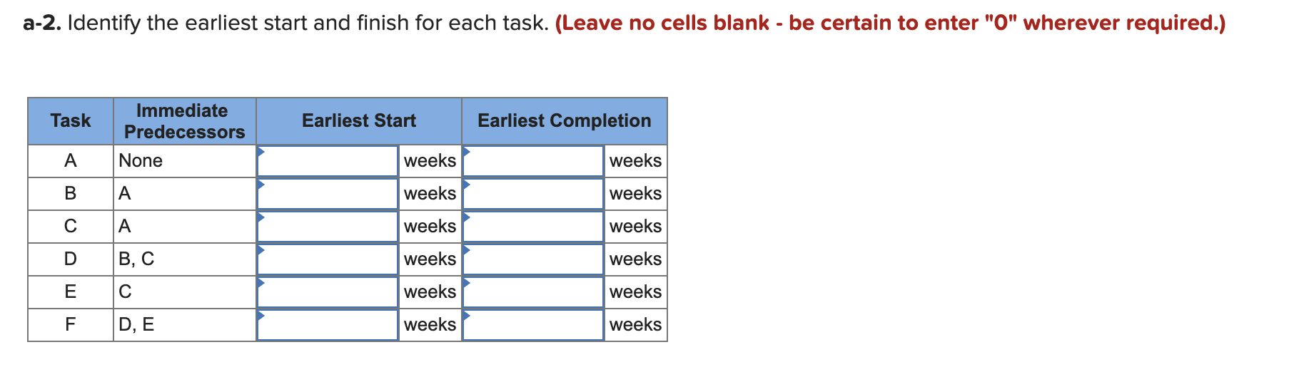 TaskB 2 weeks Task D 1 week Task A 4 weeks Task F