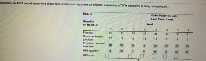 Complete the MPS record below for a single item.
