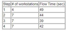The Indiana Icelandic Inc makes packages of