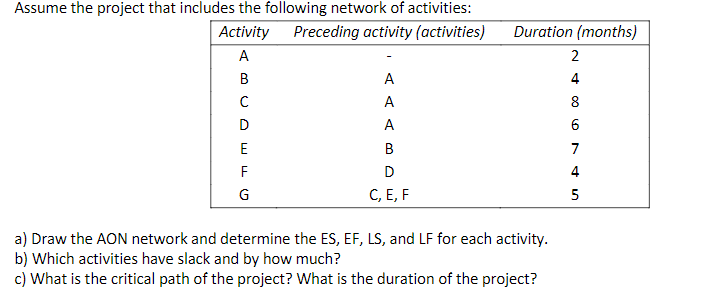 Assume the project that includes the following