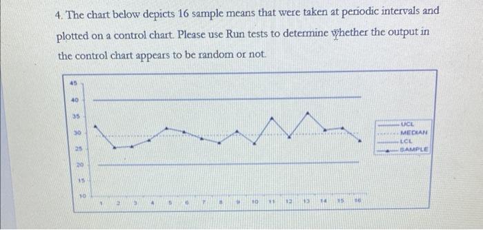 4. The chart below depicts 16 sample means that