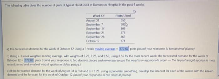 The following table gives the number of pints of