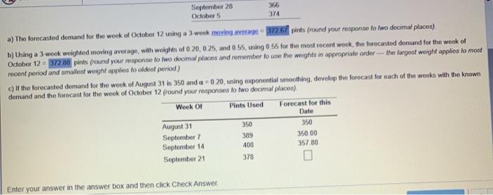 The following table gives the number of pints of