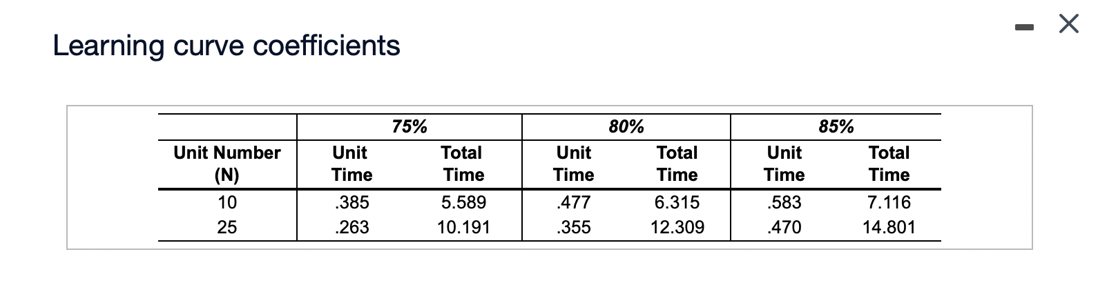 If Professor Laurie Macdonald takes 15 minutes to