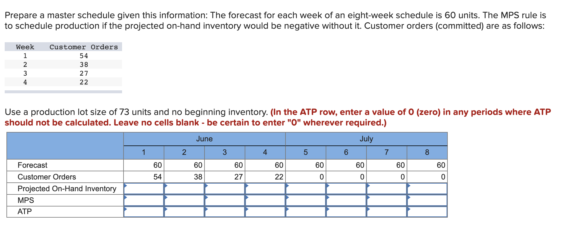 Prepare a master schedule given this information: