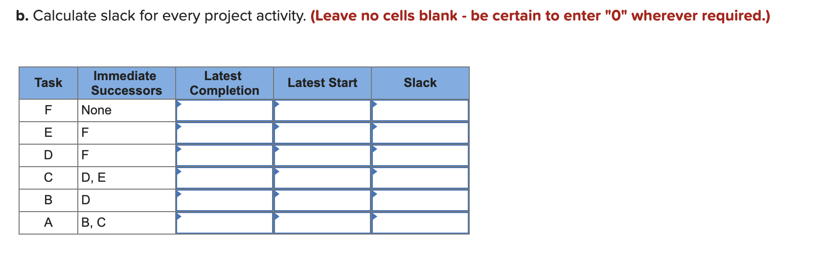 TaskB 2 weeks Task D 1 week Task A 4 weeks Task F