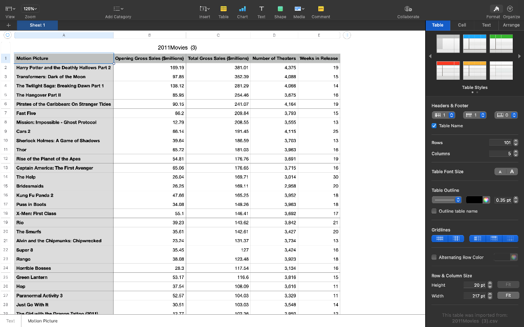 Motion Picture Industry: The motion picture