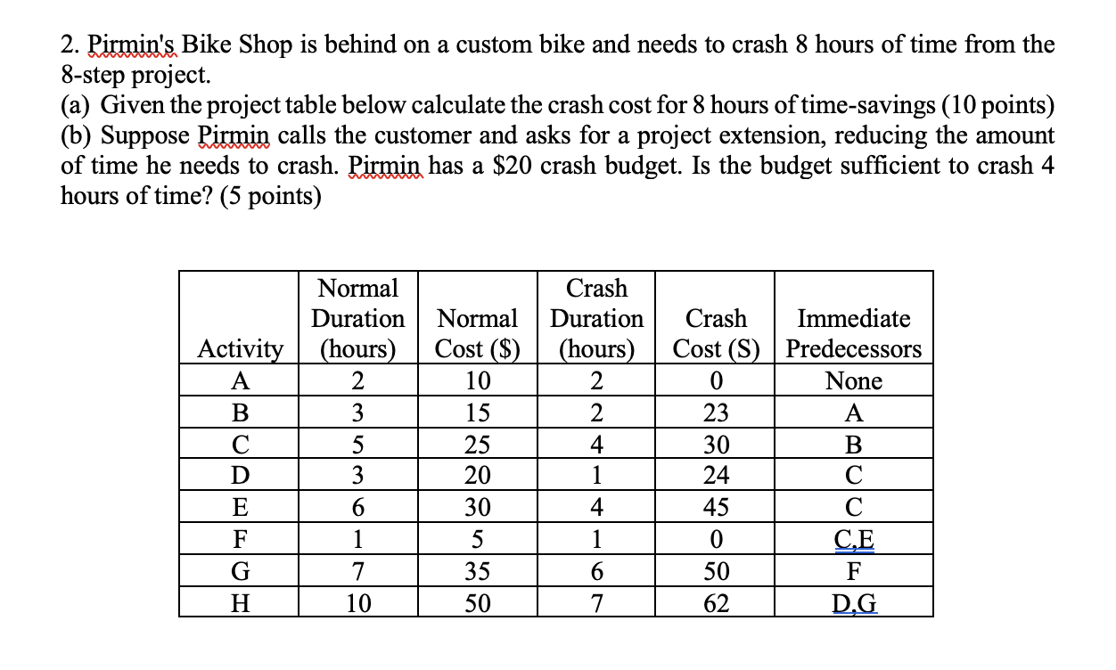 2. Pirmin's Bike Shop is behind on a custom bike