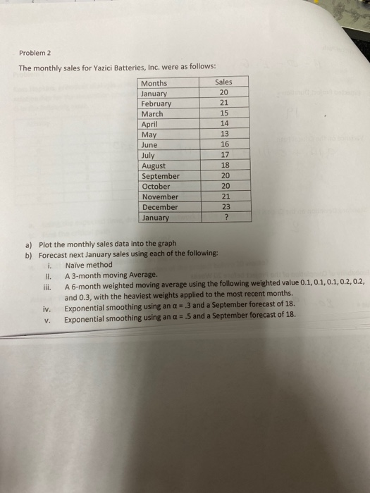 Problem 2 The monthly sales for Yazici Batteries,