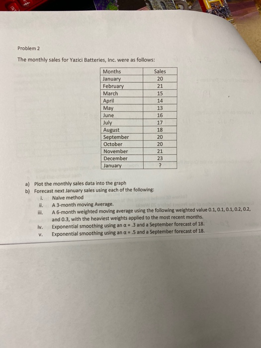 Problem 2 The monthly sales for Yazici Batteries,