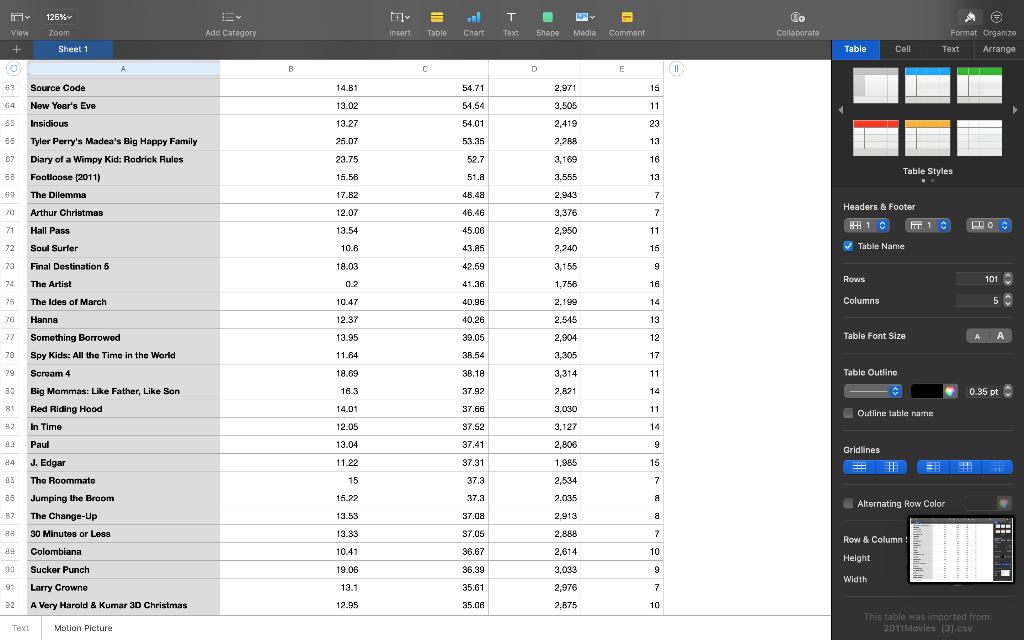 Motion Picture Industry: The motion picture