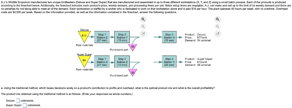 A.J.'s Wildlife Emporium manufactures two unique