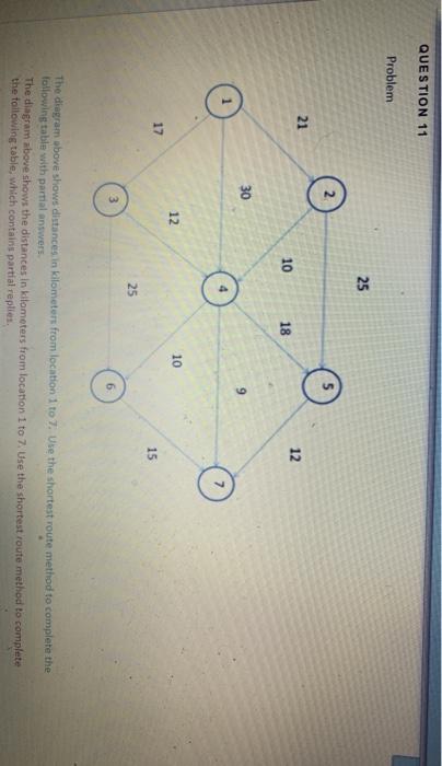 QUESTION 11 Problem 25 21 12 10 18 30 9 12 10 17