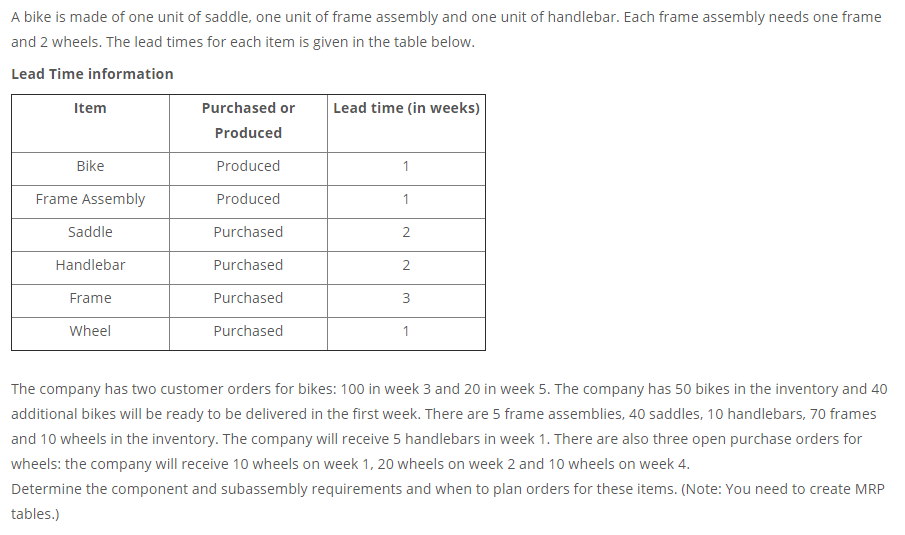 A bike is made of one unit of saddle, one unit of