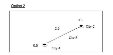 Location is a significant cost driver as it