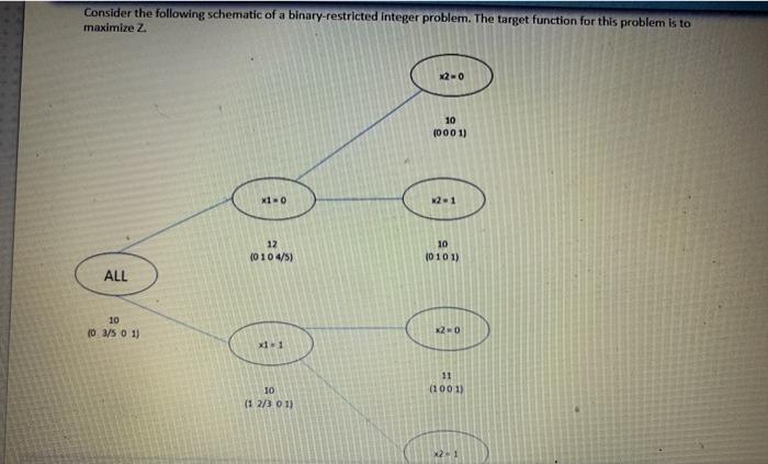 Consider the following schematic of a
