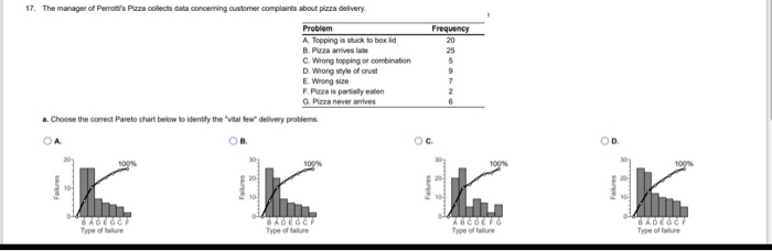 17. The manager of Perrott's Pizza collects data
