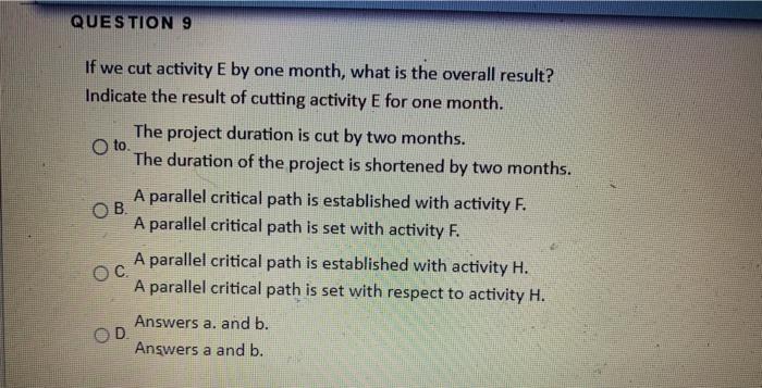 Problem Duration (Months) Costs ($000's) Penalty
