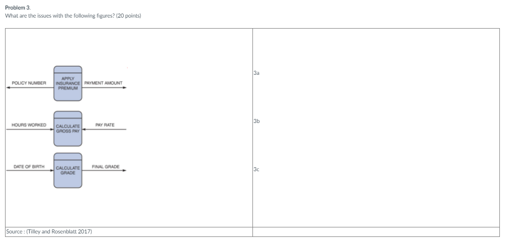 Problem 3. What are the issues with the following