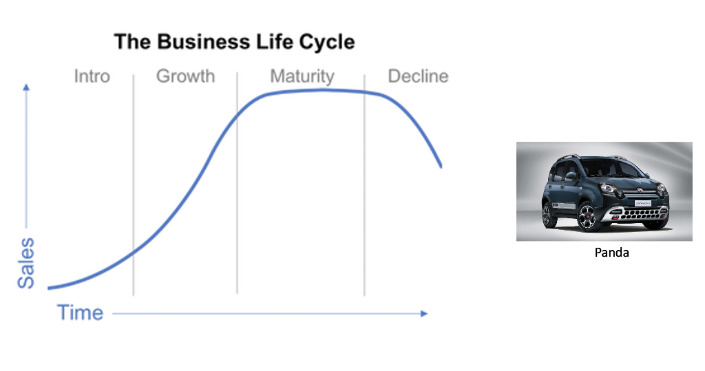 you will find three FIAT products and you need to