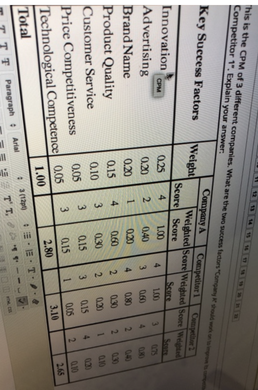 12 13 15 17 19 20 This is the CPM of 3 different