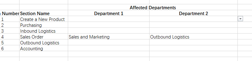 Affected Departments Department 1 Department 2