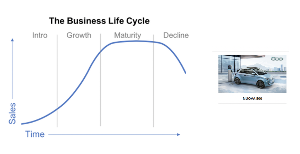 you will find three FIAT products and you need to