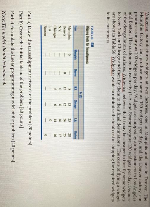 solve part c Widgetco manufactures widgets at two