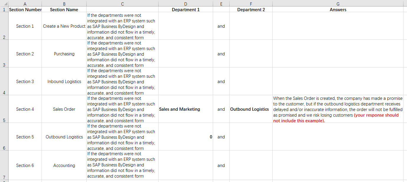 Affected Departments Department 1 Department 2