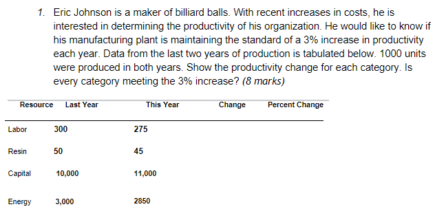 1. Eric Johnson is a maker of billiard balls.