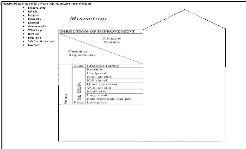 Prepare a House of Quality for a Mouse Trap. The