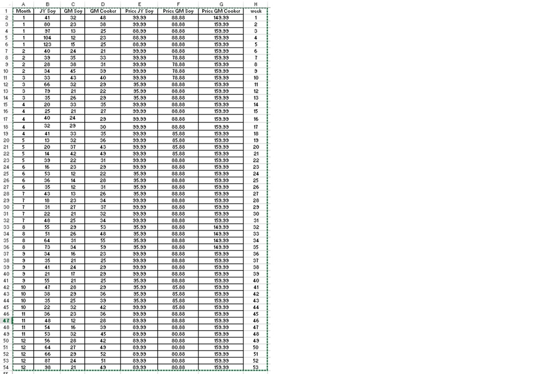 Revisit the ImportHome.com case study. Assume