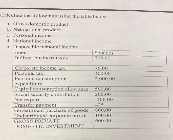 2. A market basket of goods and services that