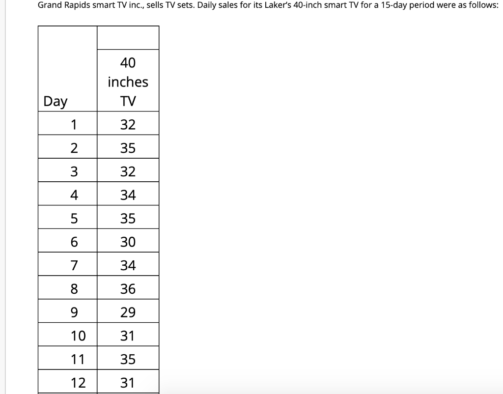 Grand Rapids smart TV inc., sells TV sets. Daily