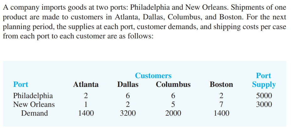 1. What is the optimum shipping cost? 2. which