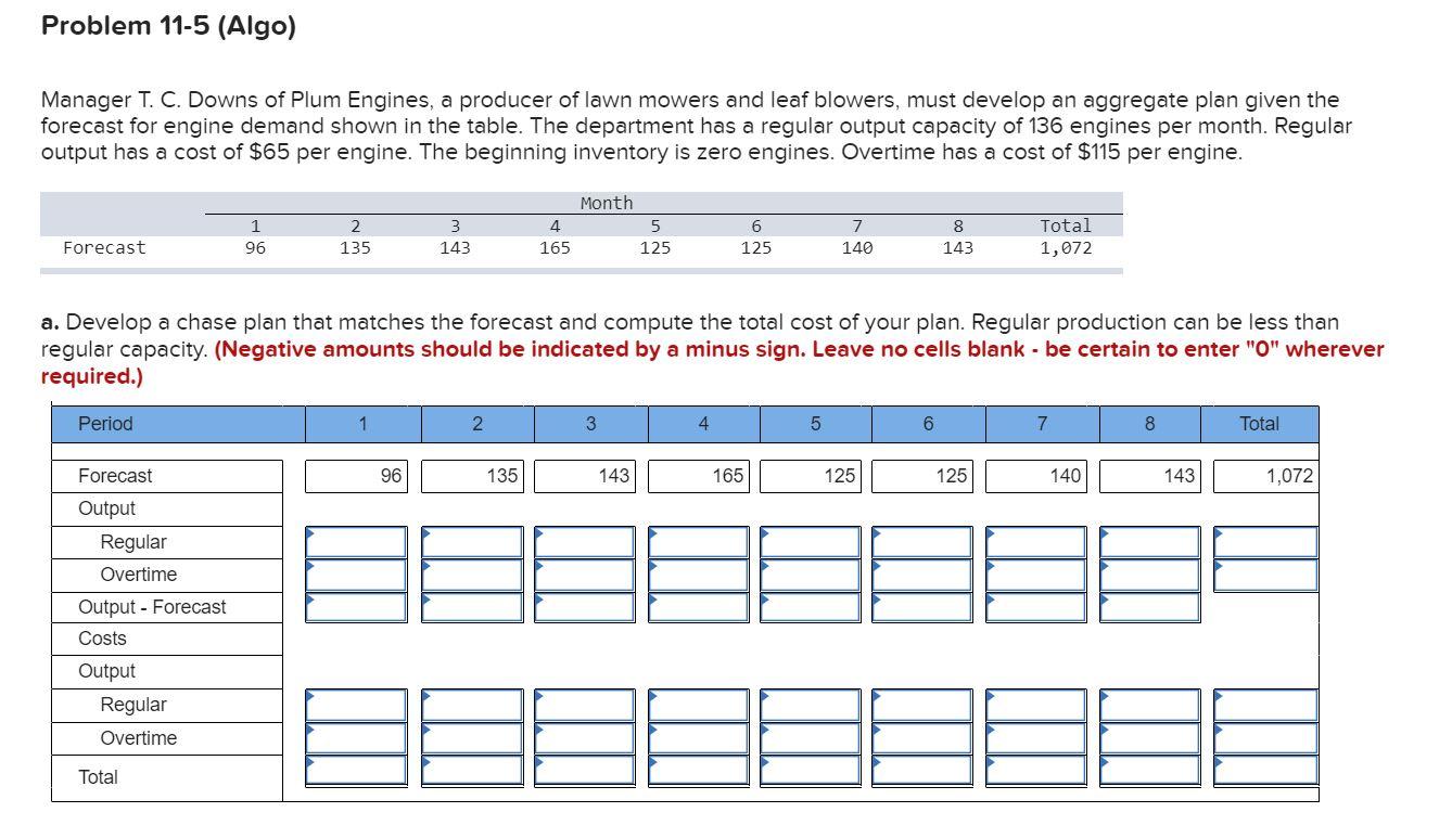 Problem 11-5 (Algo) Manager T. C. Downs of Plum